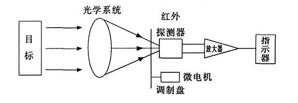 红外测温安检门